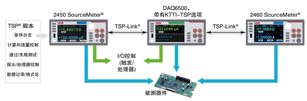 吉時利DMM6500萬用表